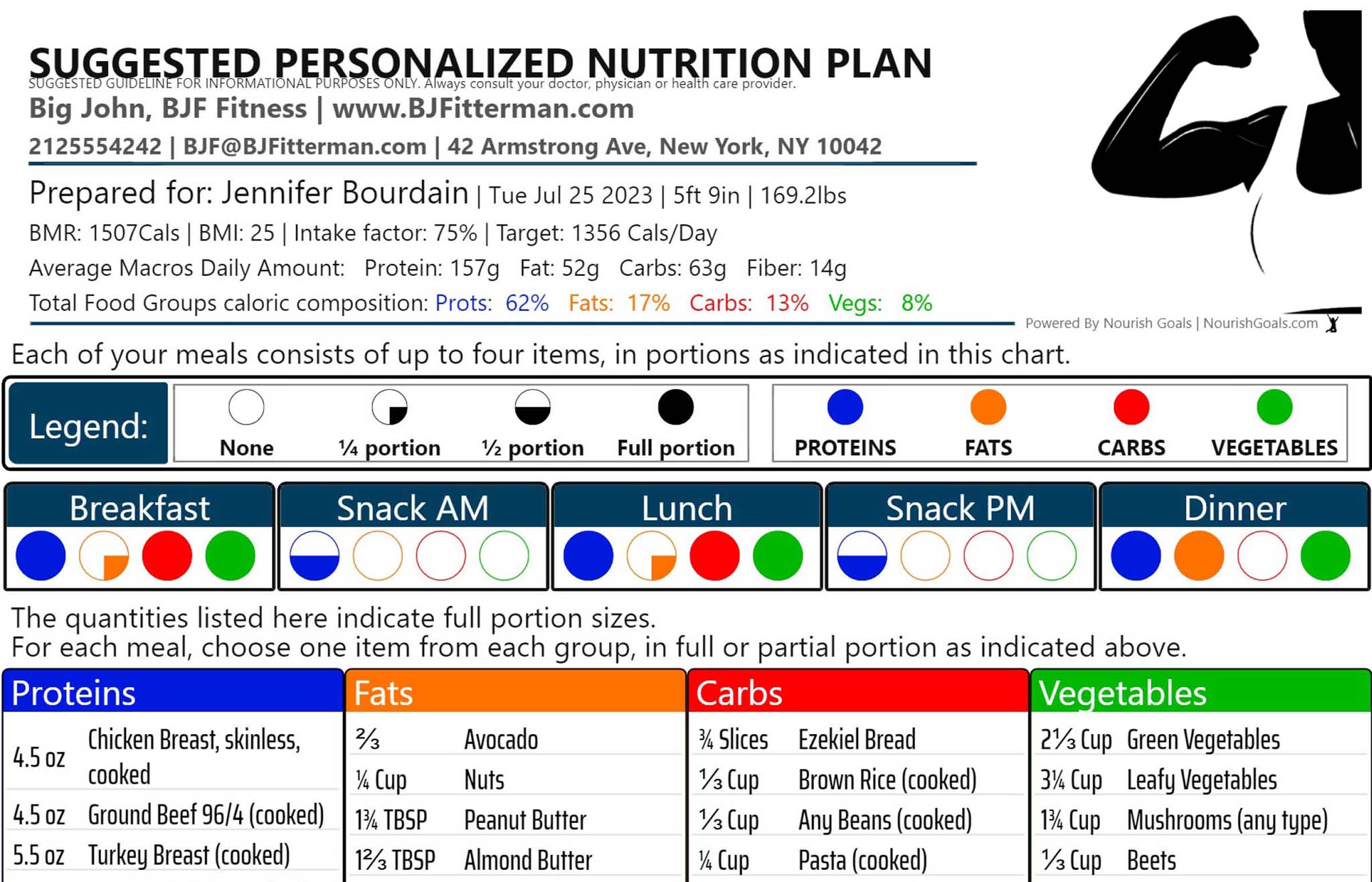 The Importance of Personalized Nutrition Plan for Achieving Weight Loss and/or Fitness Goals